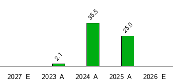 What is the current Price Target and Forecast for QTREX Quantum Ltd. (QTEX)