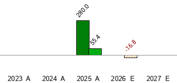 QTI: QT Imaging Holdings, Inc. - Financial Overview