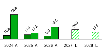 RAMP: LiveRamp - Financial Overview - Zacks Investment Research