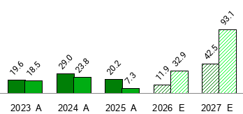 Ultragenyx Pharmaceutical - RARE - Stock Price Today - Zacks