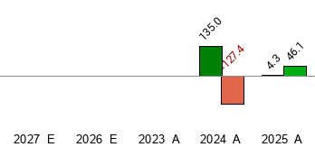 What is the current Price Target and Forecast for RedCloud Holdings plc ...