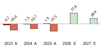 What is the current Price Target and Forecast for Sturm, Ruger ...