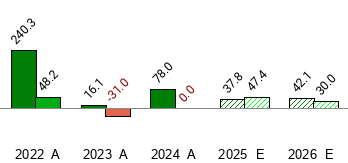 Zacks에 표시된 RKLB 관련 이미지