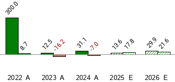 What date does Recursion Pharmaceuticals&rsquo;s (RXRX) report Earnings 