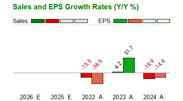 S&W Seed - SANW - Stock Price Today - Zacks