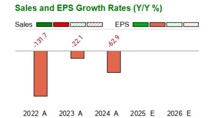 Cassava Sciences Inc Sava Stock Price News Quote