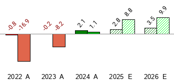 ビジネス・経済 Investment Science Amazon.co.jp: Investment Science : David G. Luenberger: 本