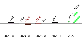 What is the current Price Target and Forecast for SIGMA LITHIUM (SGML)