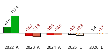 What is the current Price Target and Forecast for Shell (SHEL)