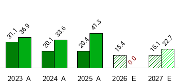 Schnell aufbaubares Zelt mit Regenschutz für 12 Personen und schnellen Abbau