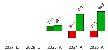 What is the current Price Target and Forecast for Super League ...