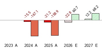 What is the current Price Target and Forecast for Southland Holdings ...