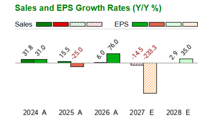 Selectquote Rates Chart SelectQuote - SLQT - Stock Price Today - Zacks
