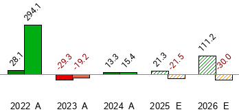 Sm Chart What is the current Price Target and Forecast for SM Energy (SM)