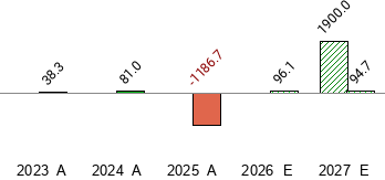 What is the current Price Target and Forecast for Streamex Corp. (STEX)