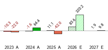 What is the current Price Target and Forecast for Sunoco (SUN)