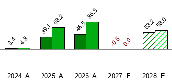 What is the current Price Target and Forecast for Silvercorp Metals (SVM)