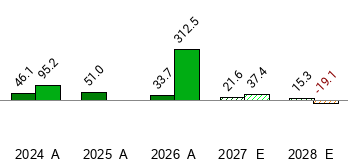 TAL Education Group - TAL - Stock Price Today - Zacks