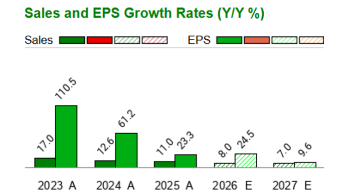 Tenable Stock Tenable Holdings - TENB - Stock Price Today - Zacks