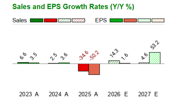 Teleflex Stock Teleflex - TFX - Stock Price Today - Zacks
