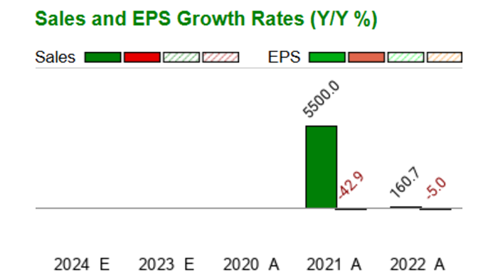 Tingo Group, Inc. - TIOG - Stock Price Today - Zacks