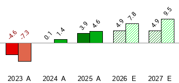 TMO STOCK PRICE QUOTE intelligence overview