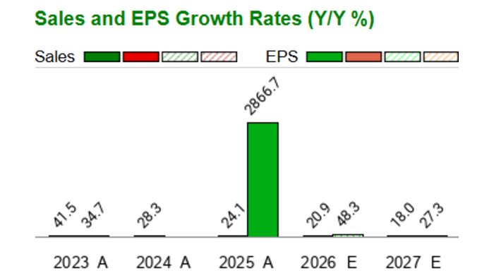 Toast Report What date does Toast's (TOST) report Earnings - Earnings Calendar ...