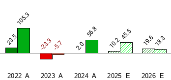 Targa Resources - TRGP - Stock Price Today - Zacks