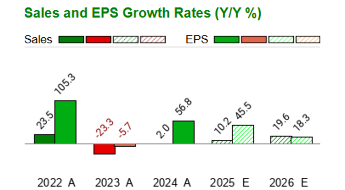 Targa Resources - TRGP - Stock Price Today - Zacks