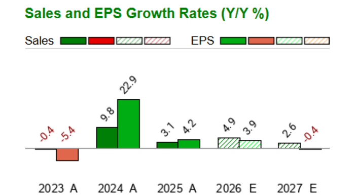 Trow What date does T. Rowe Price's (TROW) report Earnings - Earnings ...