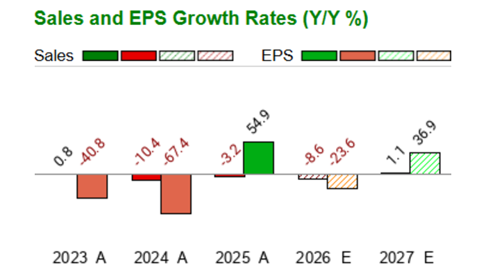 Ttec Stock TeleTech - TTEC - Stock Price Today - Zacks