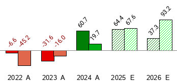 travere-therapeutics-tvtx-stock-price-today-zacks