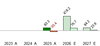 What is the current Price Target and Forecast for Unusual Machines, Inc ...