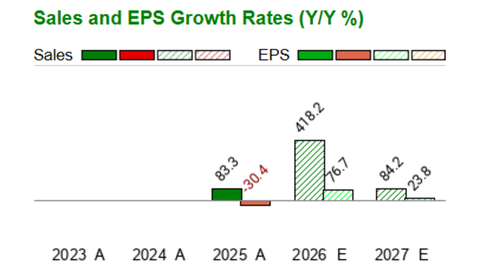 What is the current Price Target and Forecast for Unusual Machines, Inc ...