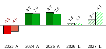 What is the current Price Target and Forecast for Upbound Group, Inc ...