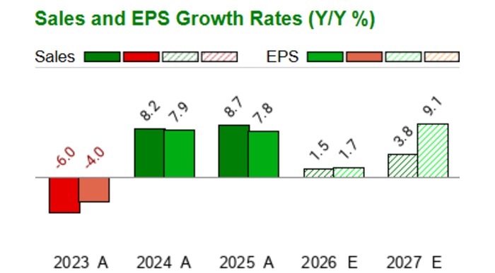 Upbd Logo What is the current Price Target and Forecast for Upbound Group, Inc ...