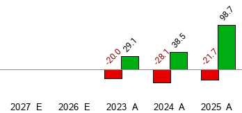 Universe Pharmaceuticals - UPC - Stock Price Today - Zacks