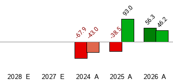 What is the current Price Target and Forecast for Upexi, Inc. (UPXI)