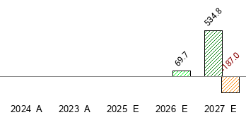 USB STOCK PRICE TARGET visual data 3