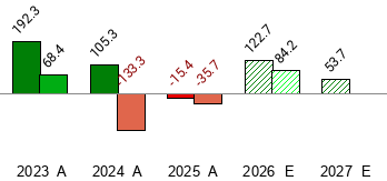 UUUU STOCK PRICE visual data 7