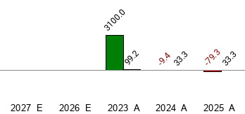VIKING GLBL TEC (VGTK) Shareholders Equity (Quarterly) - Zacks.com