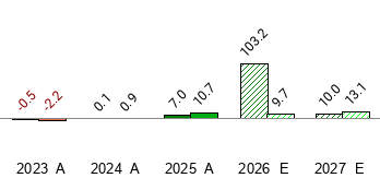 WAT STOCK QUOTE PRICE AND FORECAST intelligence overview