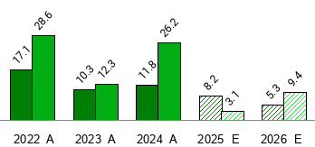 Wrb WRB: W.R. Berkley - Detailed Earnings Estimates - Zacks.com