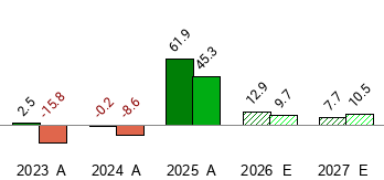 WesBanco - WSBC - Stock Price Today - Zacks