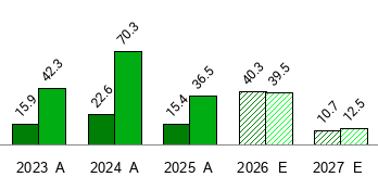 Wisdomtree Stock WisdomTree, Inc. - WT - Stock Price Today - Zacks