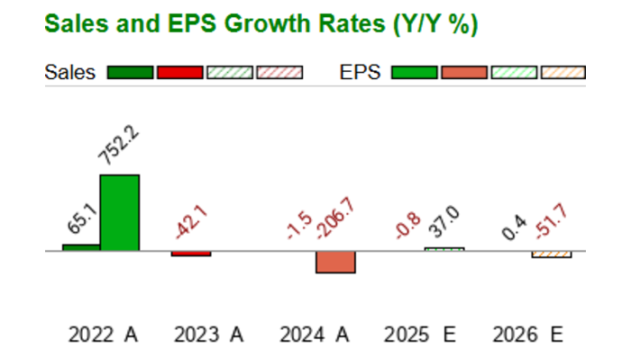 Wti Stock Quote News And History