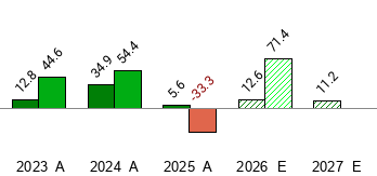 WidePoint - WYY - Stock Price Today - Zacks