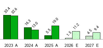 Xylem - XYL - Stock Price Today - Zacks