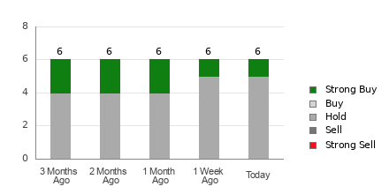 Broker Rating Visualization