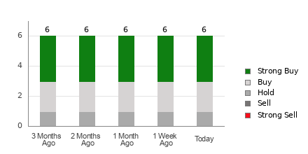 Broker Rating Visualization